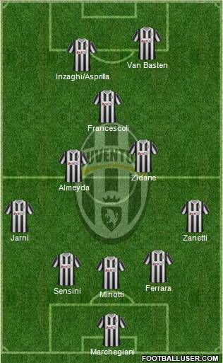 Juventus Formation 2012