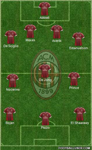 A.C. Milan Formation 2012