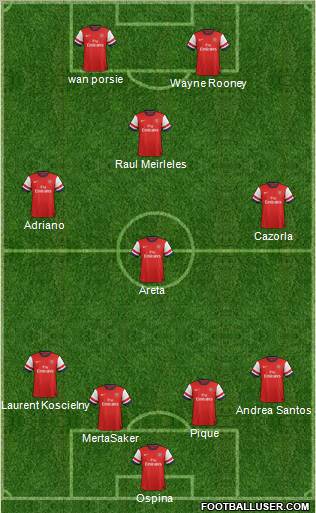 Arsenal Formation 2012