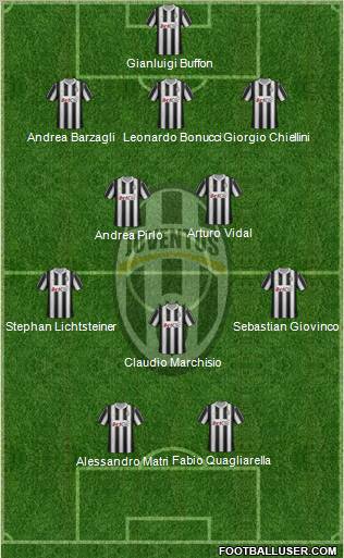 Juventus Formation 2012