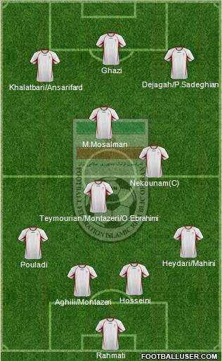 Iran Formation 2012