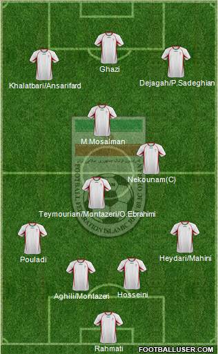 Iran football formation