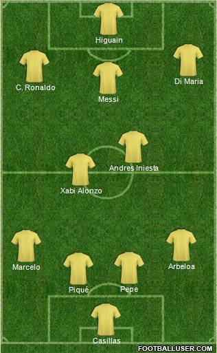 Pro Evolution Soccer Team Formation 2012