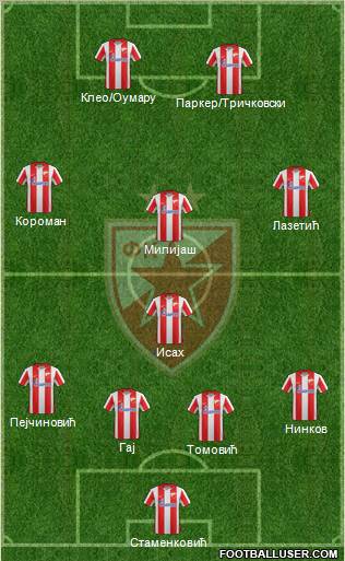 FC Red Star Belgrade Formation 2012