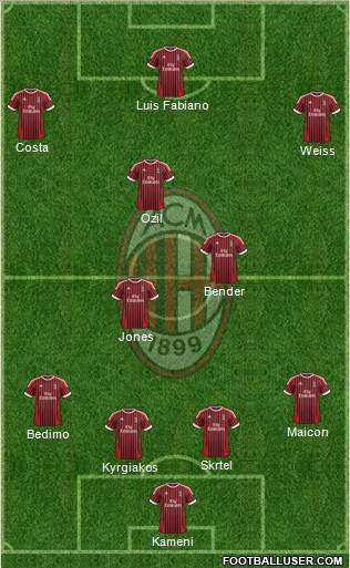 A.C. Milan Formation 2012