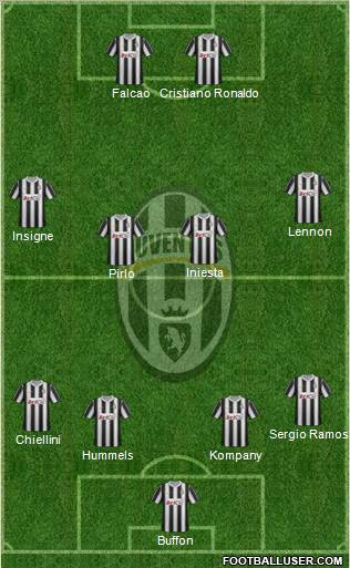 Juventus Formation 2012