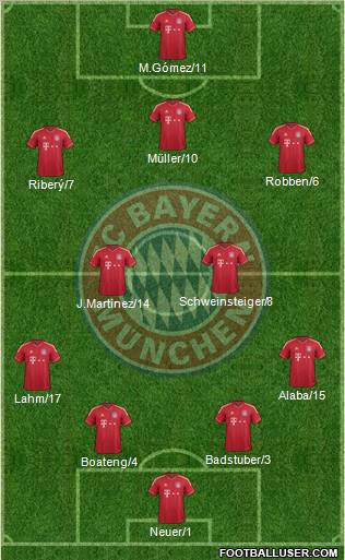 FC Bayern München Formation 2012