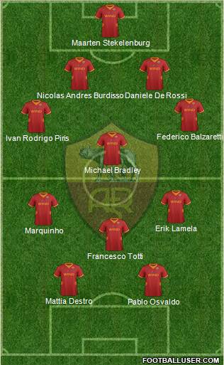 AS Roma Formation 2012