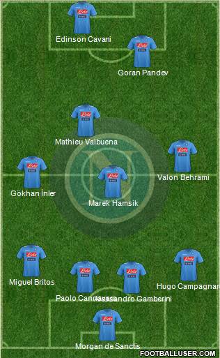 Napoli Formation 2012