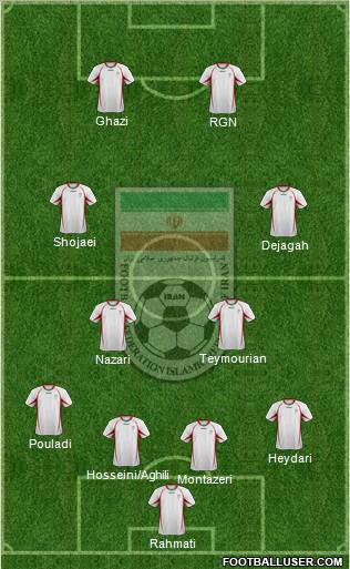 Iran football formation