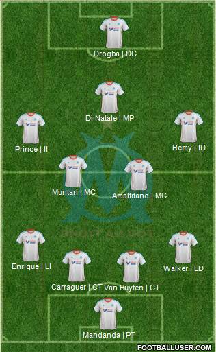Olympique de Marseille Formation 2012