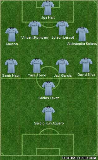 Manchester City Formation 2012