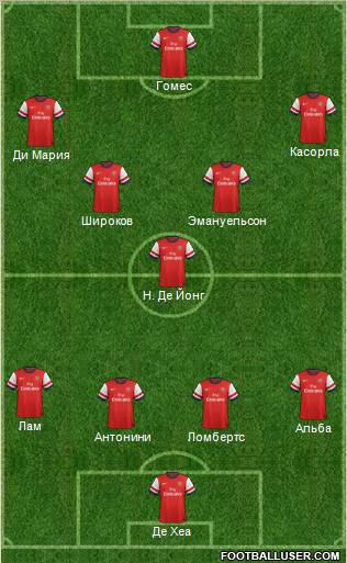 Arsenal Formation 2012