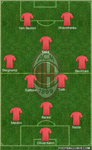 A.C. Milan Formation 2012