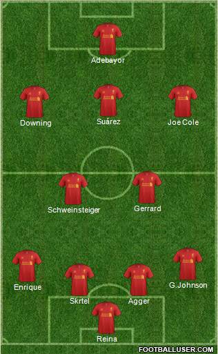 Liverpool Formation 2012