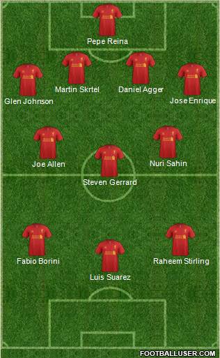 Liverpool Formation 2012