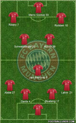 FC Bayern München Formation 2012