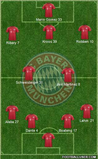 FC Bayern München Formation 2012
