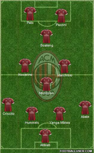 A.C. Milan Formation 2012