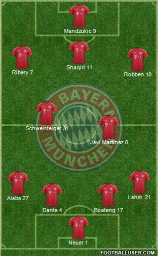 FC Bayern München Formation 2012