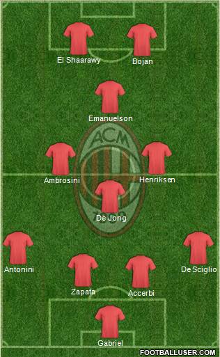 A.C. Milan Formation 2012