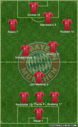 FC Bayern München Formation 2012