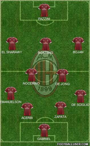 A.C. Milan Formation 2012