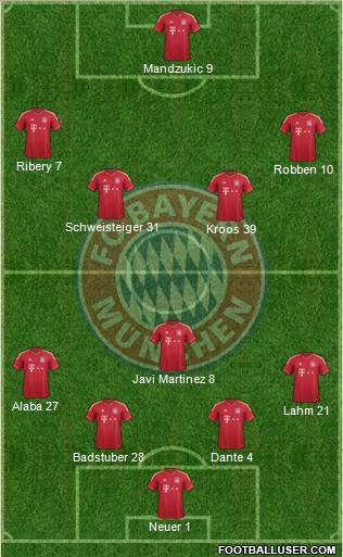 FC Bayern München Formation 2012