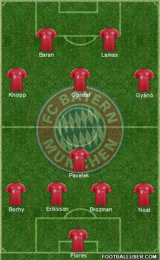 FC Bayern München Formation 2012