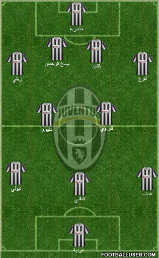 Juventus Formation 2012