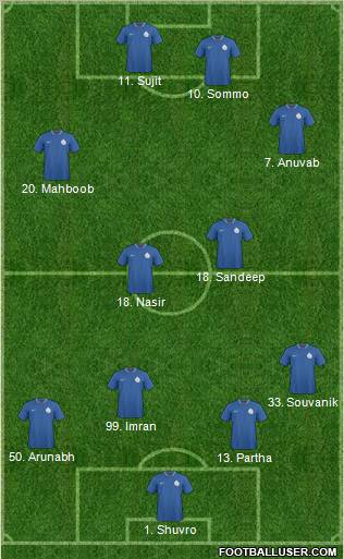 India Formation 2012