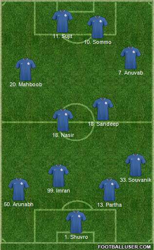 India football formation