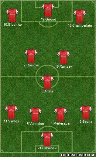 Arsenal Formation 2012