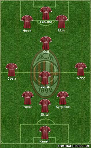 A.C. Milan Formation 2012