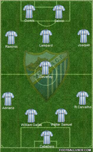 Málaga C.F., S.A.D. Formation 2012