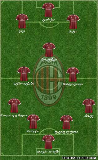 A.C. Milan Formation 2012