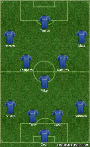 Chelsea Formation 2012