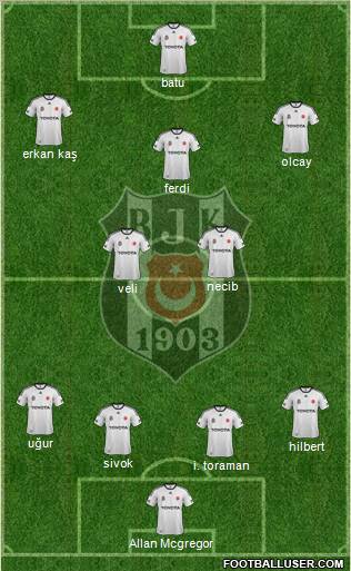 Besiktas JK Formation 2012