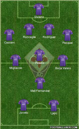 Fiorentina Formation 2012