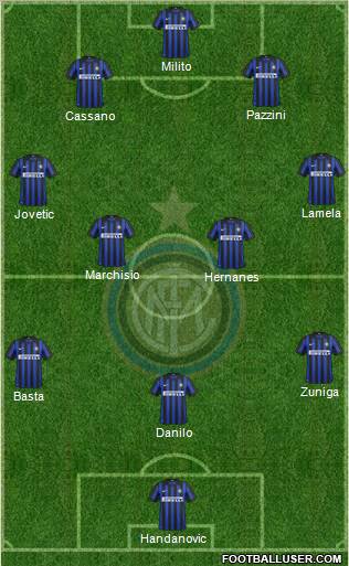 F.C. Internazionale Formation 2012