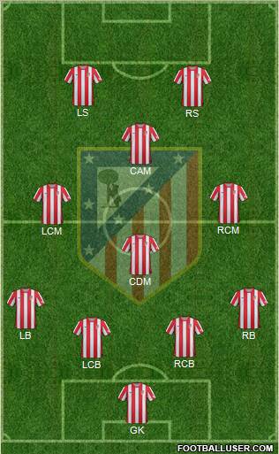 C. Atlético Madrid S.A.D. Formation 2012