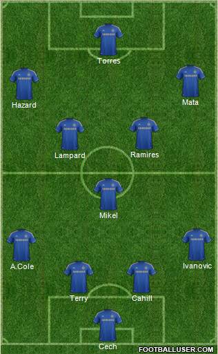 Chelsea Formation 2012