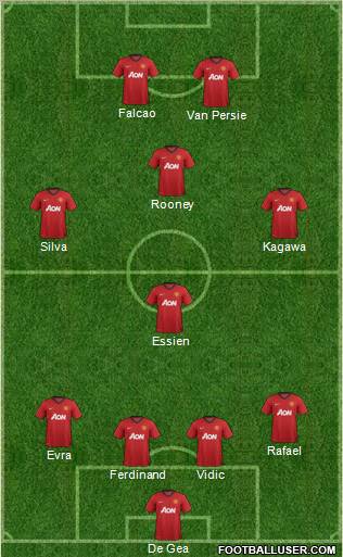 Manchester United Formation 2012