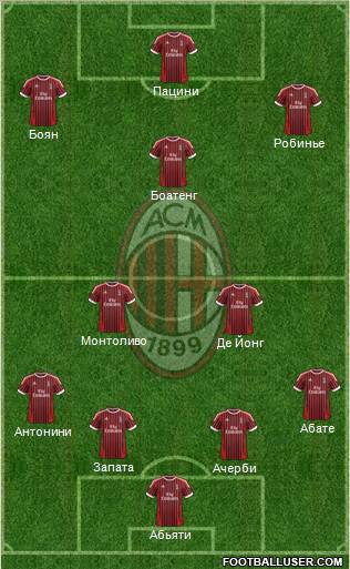 A.C. Milan Formation 2012