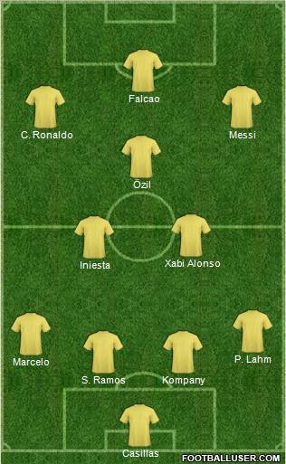 Dream Team Formation 2012