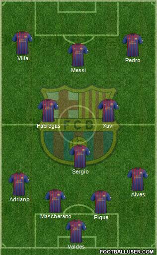 F.C. Barcelona Formation 2012