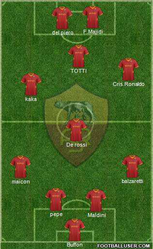 AS Roma Formation 2012