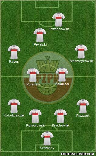 Poland Formation 2012