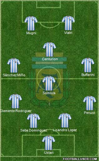 Argentina Formation 2012