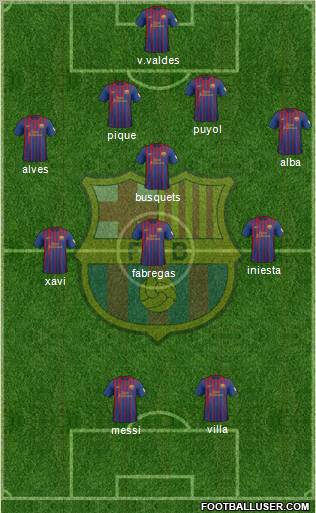 F.C. Barcelona Formation 2012